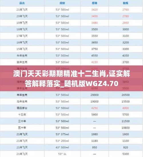澳門天天彩期期精準(zhǔn)十二生肖,證實(shí)解答解釋落實(shí)_隨機(jī)版WGZ4.70