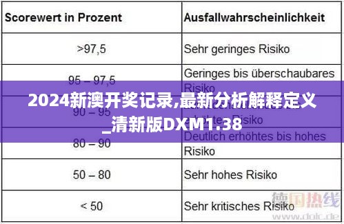 2024新澳開獎記錄,最新分析解釋定義_清新版DXM1.38