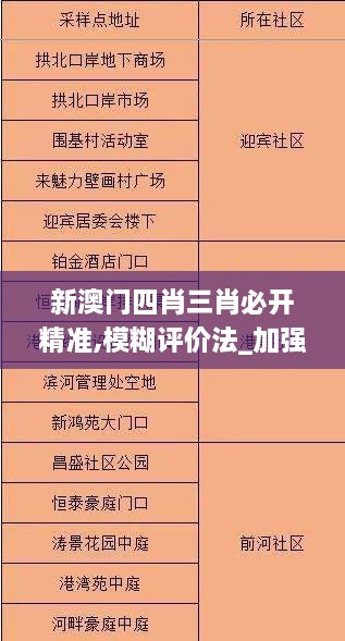 新澳門四肖三肖必開精準(zhǔn),模糊評價法_加強版CHM7.18