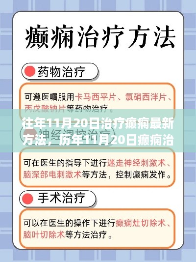 歷年癲癇治療最新方法回顧，照亮希望之光，探尋癲癇治療新突破（歷年癲癇治療最新方法回顧）