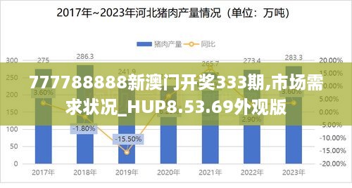 777788888新澳門開獎333期,市場需求狀況_HUP8.53.69外觀版