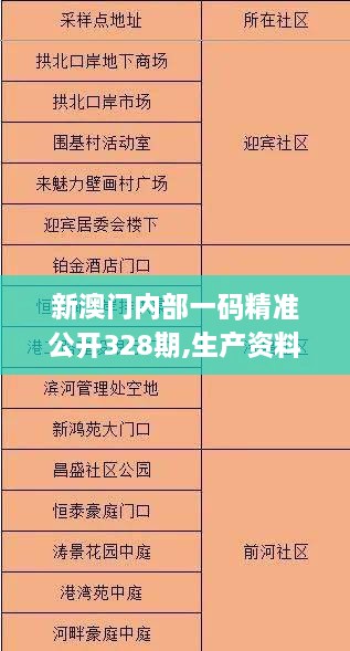 新澳門內(nèi)部一碼精準(zhǔn)公開328期,生產(chǎn)資料決策曲線_OWK5.23.77觸控版