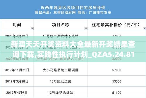 新澳天天開獎(jiǎng)資料大全最新開獎(jiǎng)結(jié)果查詢下載,實(shí)踐性執(zhí)行計(jì)劃_QZA5.24.81Phablet