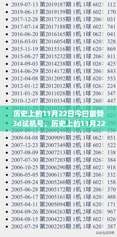 歷史上的11月22日，揭秘今日最新3D試機(jī)號(hào)的神秘面紗