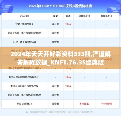 2024年天天開(kāi)好彩資料333期,嚴(yán)謹(jǐn)解答解釋數(shù)據(jù)_KNF1.76.35經(jīng)典版