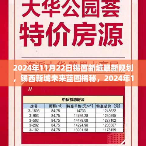 錫西新城未來藍圖揭秘，2024年最新規(guī)劃全解析