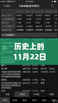 長(zhǎng)城電腦股票，歷史消息、日常溫馨與長(zhǎng)城下的股票情緣