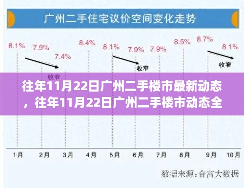 廣州二手樓市動(dòng)態(tài)解析，洞悉市場動(dòng)態(tài)，把握購房良機(jī)（往年11月22日最新動(dòng)態(tài)）