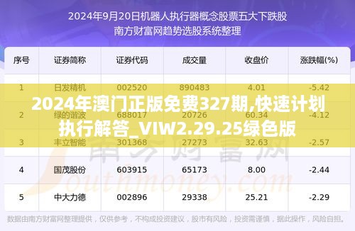 2024年澳門正版免費(fèi)327期,快速計(jì)劃執(zhí)行解答_VIW2.29.25綠色版