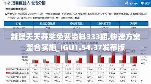 新澳天天開獎(jiǎng)免費(fèi)資料333期,快速方案整合實(shí)施_IGU1.54.37發(fā)布版