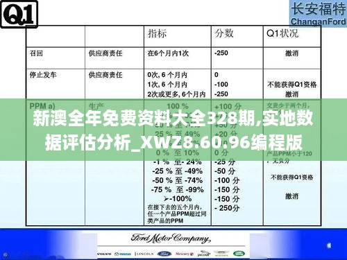 新澳全年免費(fèi)資料大全328期,實(shí)地?cái)?shù)據(jù)評(píng)估分析_XWZ8.60.96編程版