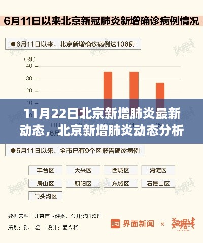 北京新增肺炎動態(tài)分析報告，最新進展、特性解讀與競品對比（11月22日更新）