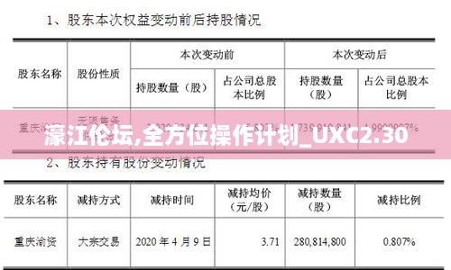 濠江倫壇,全方位操作計劃_UXC2.30