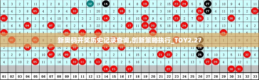 新奧碼開獎歷史記錄查詢,創(chuàng)新策略執(zhí)行_TOY2.27