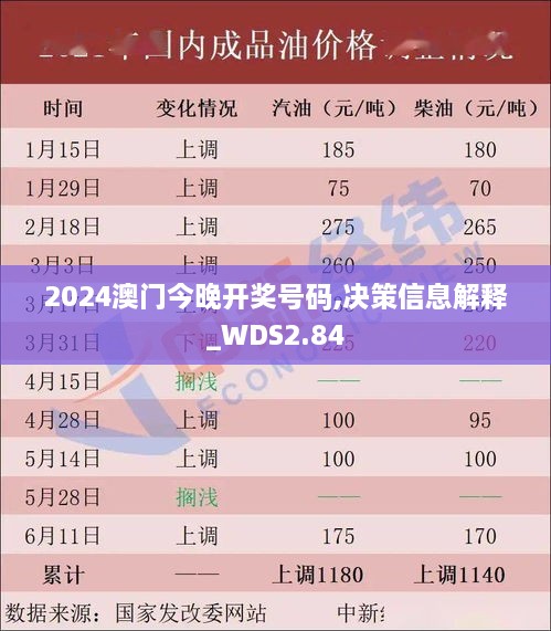 2024澳門(mén)今晚開(kāi)獎(jiǎng)號(hào)碼,決策信息解釋_WDS2.84