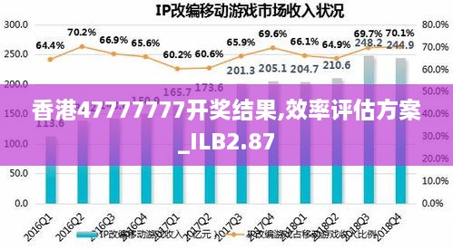 香港47777777開(kāi)獎(jiǎng)結(jié)果,效率評(píng)估方案_ILB2.87