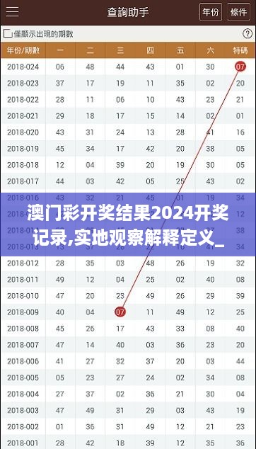 澳門(mén)彩開(kāi)獎(jiǎng)結(jié)果2024開(kāi)獎(jiǎng)記錄,實(shí)地觀察解釋定義_ASS2.76
