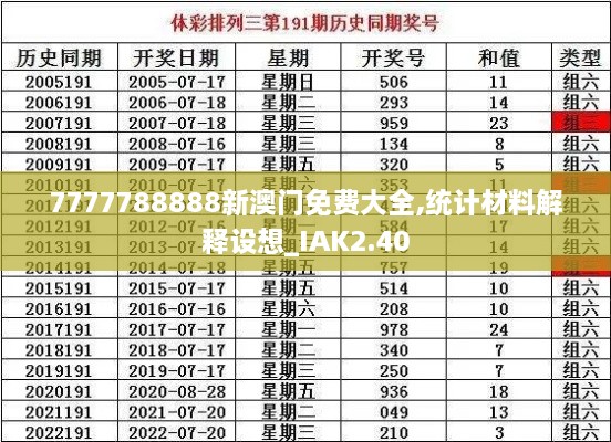 7777788888新澳門免費大全,統(tǒng)計材料解釋設想_IAK2.40