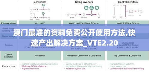 澳門最準的資料免費公開使用方法,快速產出解決方案_VTE2.20