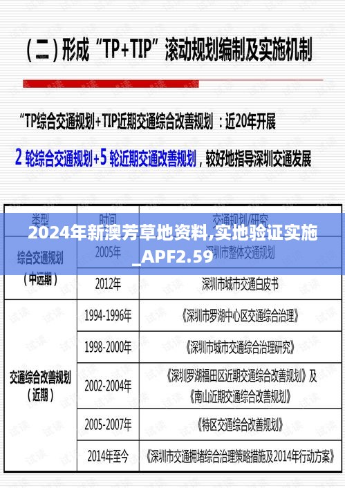 2024年新澳芳草地資料,實地驗證實施_APF2.59