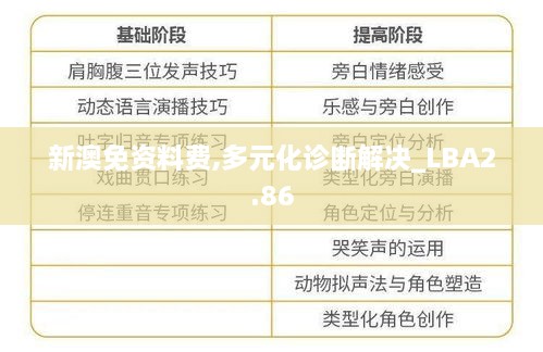 新澳免資料費,多元化診斷解決_LBA2.86