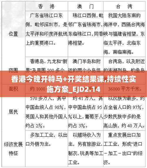 香港今晚開特馬+開獎結果課,持續(xù)性實施方案_EJD2.14