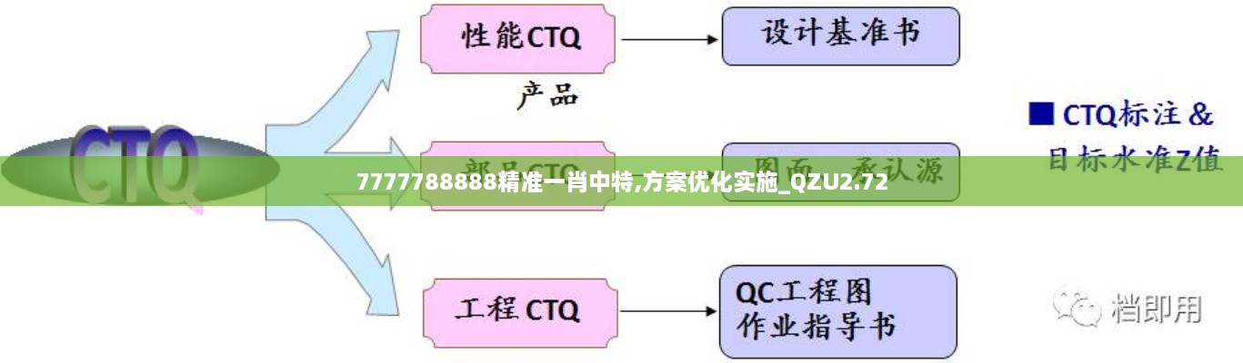 7777788888精準(zhǔn)一肖中特,方案優(yōu)化實(shí)施_QZU2.72
