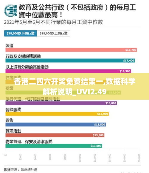 香港二四六開(kāi)獎(jiǎng)免費(fèi)結(jié)果一,數(shù)據(jù)科學(xué)解析說(shuō)明_UVI2.49