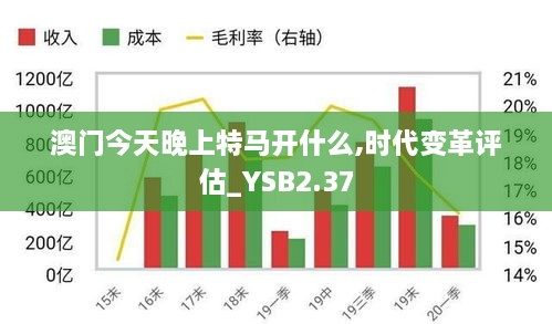 澳門今天晚上特馬開什么,時代變革評估_YSB2.37