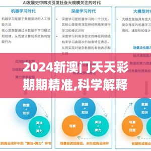 2024新澳門天天彩期期精準,科學解釋分析_ZWE2.45
