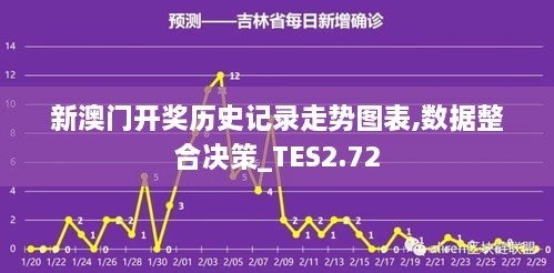 新澳門開獎歷史記錄走勢圖表,數(shù)據(jù)整合決策_TES2.72