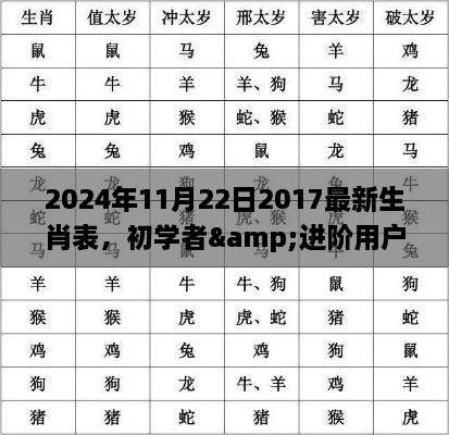 2024年最新生肖表全攻略，適合初學(xué)者與進階用戶