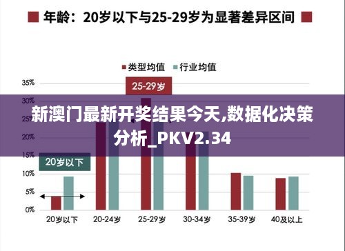 新澳門最新開獎結(jié)果今天,數(shù)據(jù)化決策分析_PKV2.34