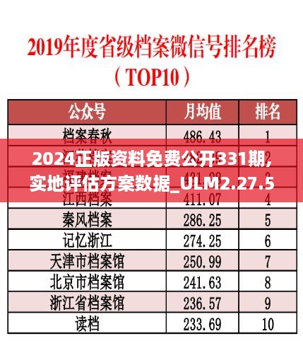 2024正版資料免費公開331期,實地評估方案數(shù)據(jù)_ULM2.27.55改進版