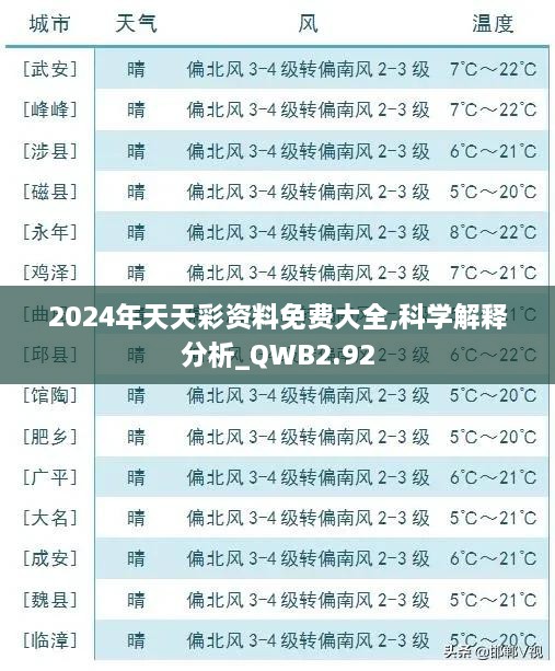 2024年天天彩資料免費(fèi)大全,科學(xué)解釋分析_QWB2.92