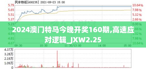 2024澳門特馬今晚開獎160期,高速應對邏輯_JXW2.25