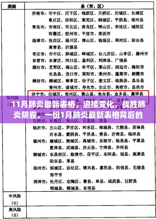 戰(zhàn)勝肺炎陰霾，最新表格與勵(lì)志故事并存的力量