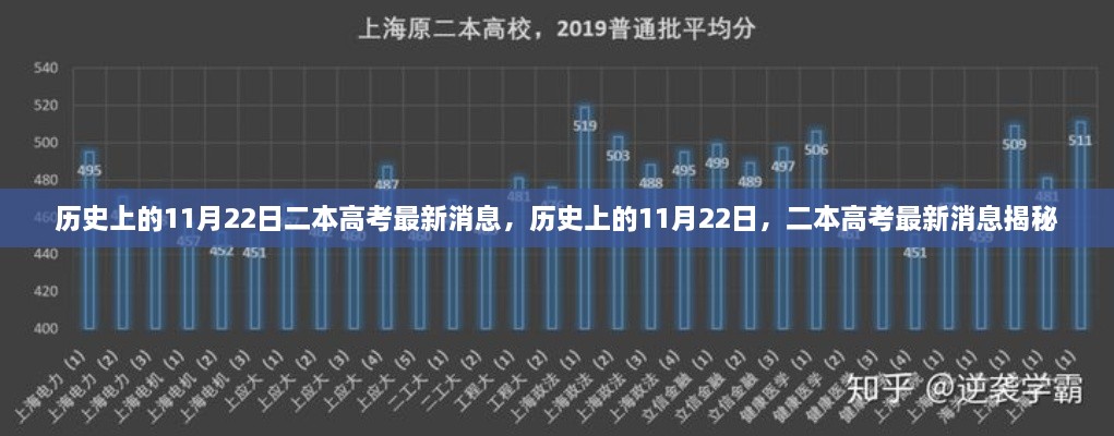 揭秘歷史上的11月22日二本高考最新消息