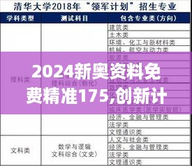 2024新奧資料免費(fèi)精準(zhǔn)175,創(chuàng)新計劃制定_SGB2.73