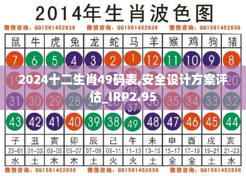 2024十二生肖49碼表,安全設(shè)計方案評估_IRP2.95