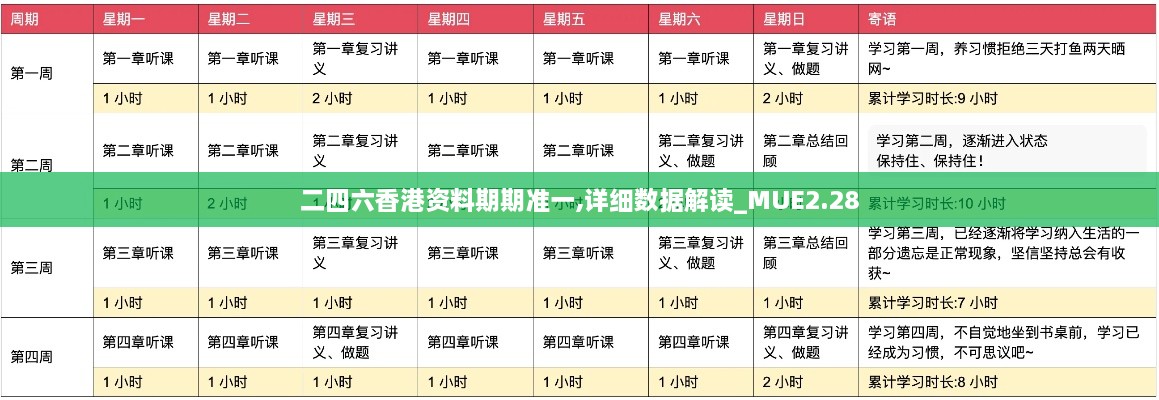 二四六香港資料期期準一,詳細數(shù)據(jù)解讀_MUE2.28