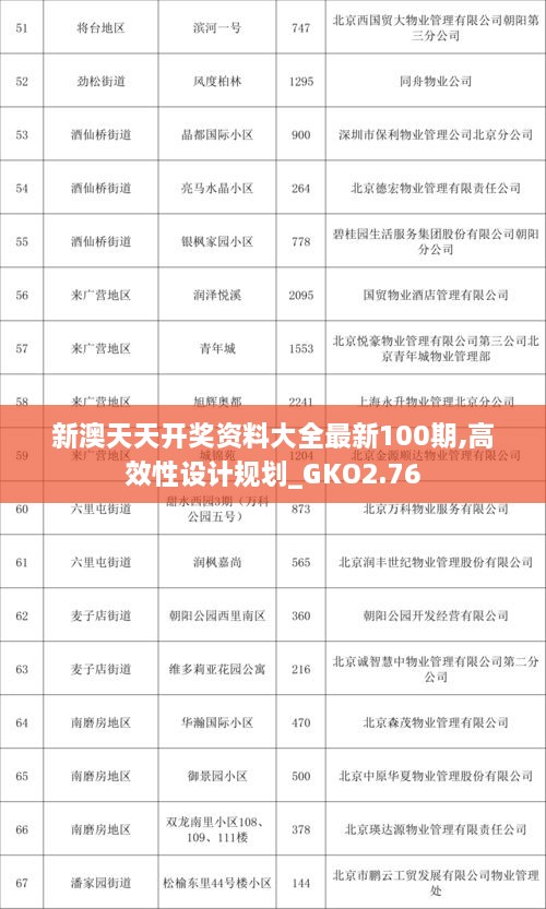 新澳天天開獎資料大全最新100期,高效性設(shè)計規(guī)劃_GKO2.76