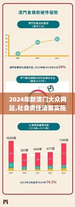 2024年新澳門大眾網(wǎng)站,社會責任法案實施_YNV2.69