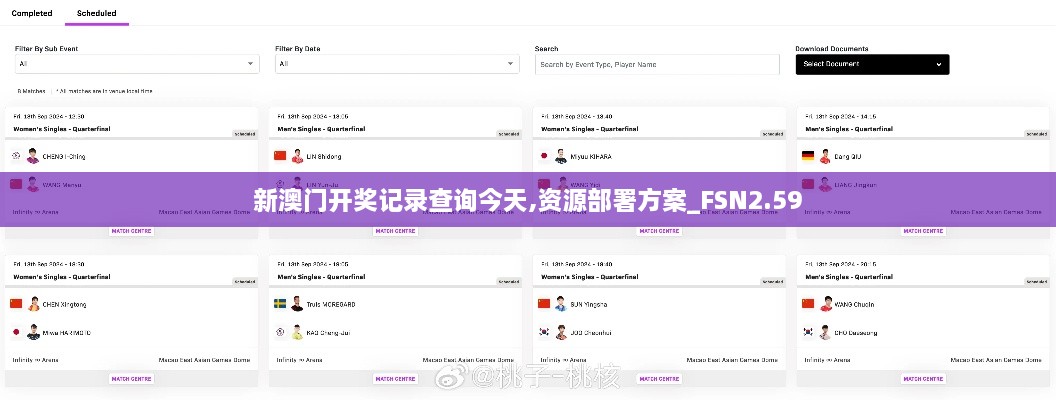 新澳門開(kāi)獎(jiǎng)記錄查詢今天,資源部署方案_FSN2.59