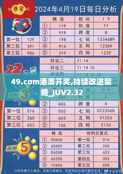 49.cσm港澳開獎(jiǎng),持續(xù)改進(jìn)策略_JUV2.32