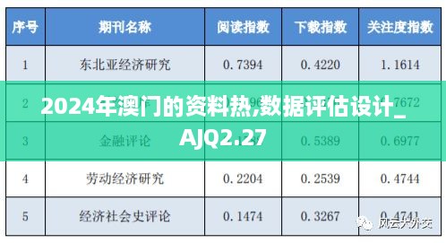 2024年澳門的資料熱,數(shù)據(jù)評估設(shè)計_AJQ2.27