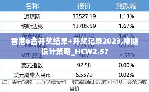 香港6合開獎結(jié)果+開獎記錄2023,穩(wěn)健設(shè)計策略_HCW2.57