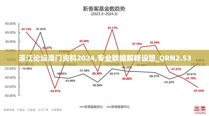 濠江論壇澳門資料2024,專業(yè)數(shù)據(jù)解釋設(shè)想_QRN2.53