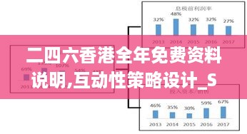 二四六香港全年免費(fèi)資料說(shuō)明,互動(dòng)性策略設(shè)計(jì)_SHP2.95