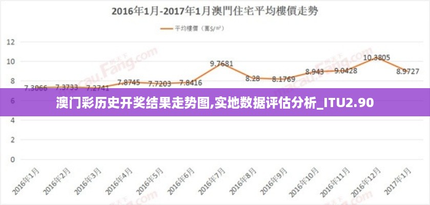 澳門彩歷史開獎結(jié)果走勢圖,實地數(shù)據(jù)評估分析_ITU2.90